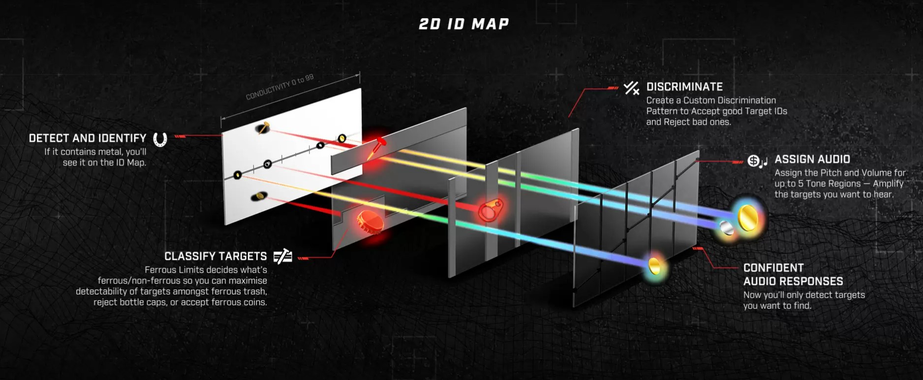  2D ID MAP Minelab Manticore